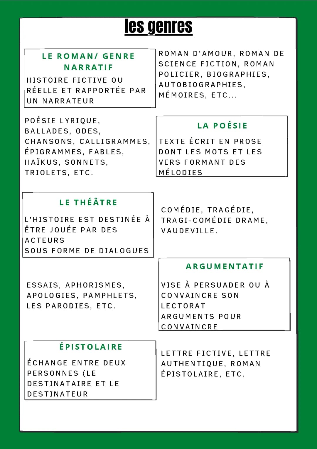 Les genres littéraires 