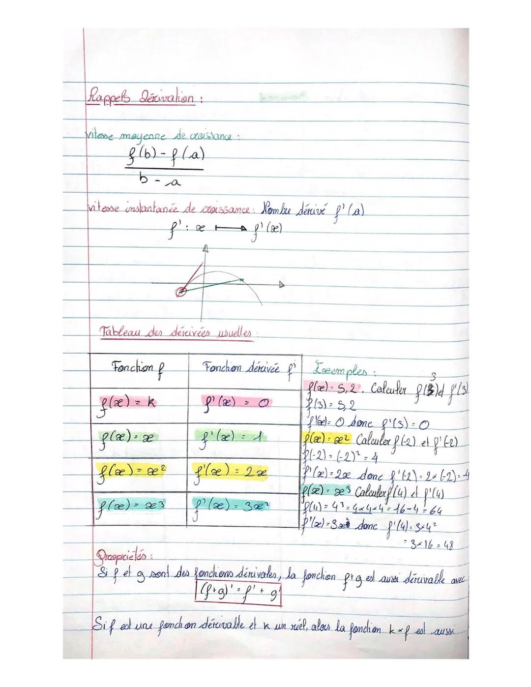 Comprendre la Dérivation en Maths