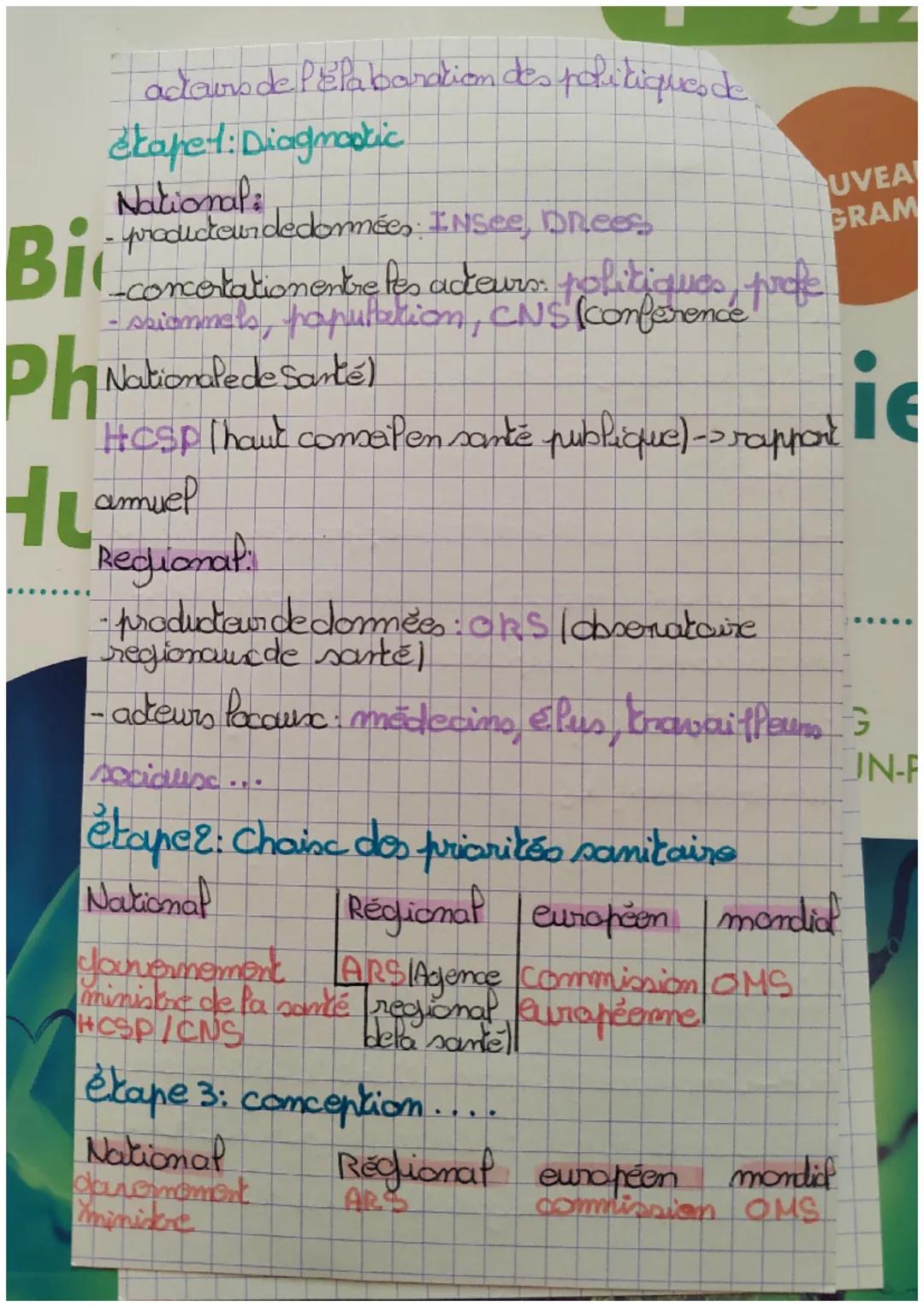 # ehbaration des politiques sanitaire

# étapos de l'élaboration d'ume politique de sanké

# étape1: Diagnostic:

- Identification des probl