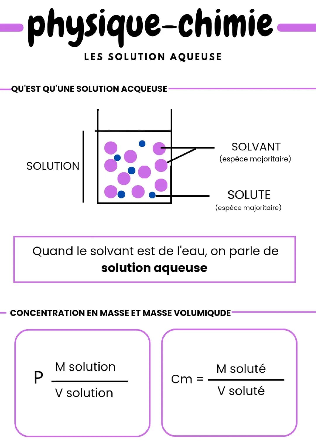 solution aqueuse 