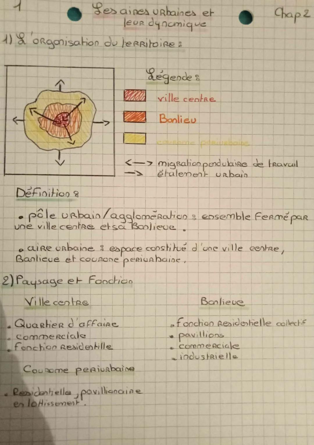 1
Les aines urbaines et
leur dynamique
Chap 2
1) & 'organisation du territoire:

Legende:

ville centre.

Bonlieu

Definition &
<-> migratio