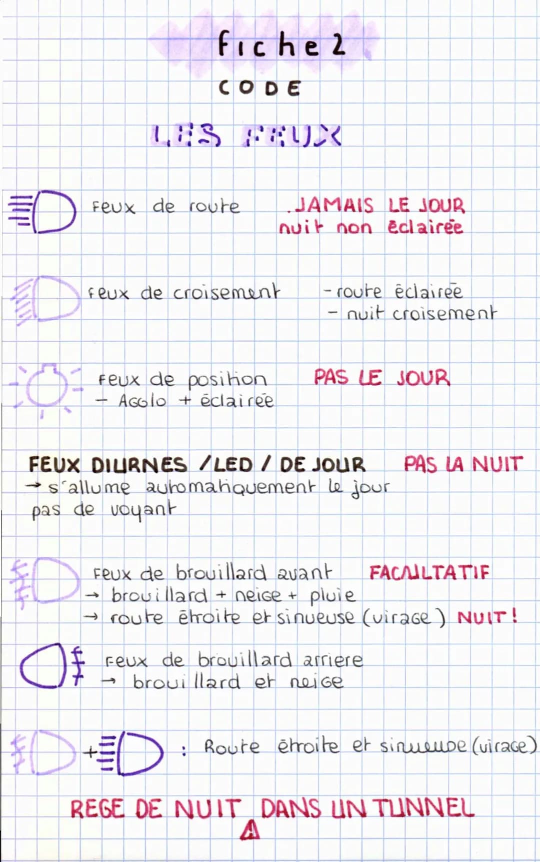 fiche2
CODE
LES FAUX
Feux de route.
JAMAIS LE JOUR
nuit non éclairée
feux de croisement
- route éclairée
nuit croisement
Feux de position.
A