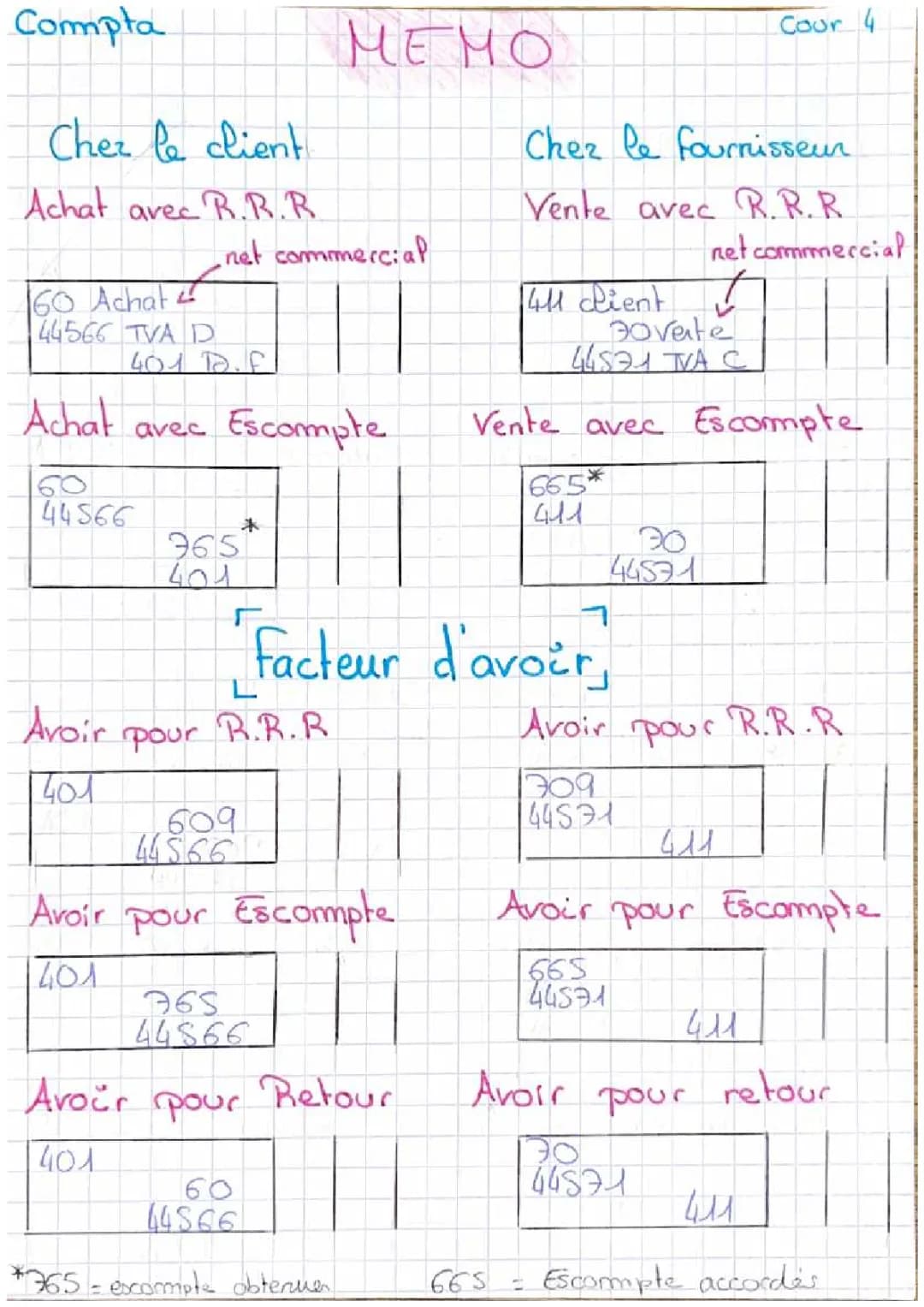 Comprendre la comptabilité des achats et ventes : Escompte, TVA et Gestion des factures
