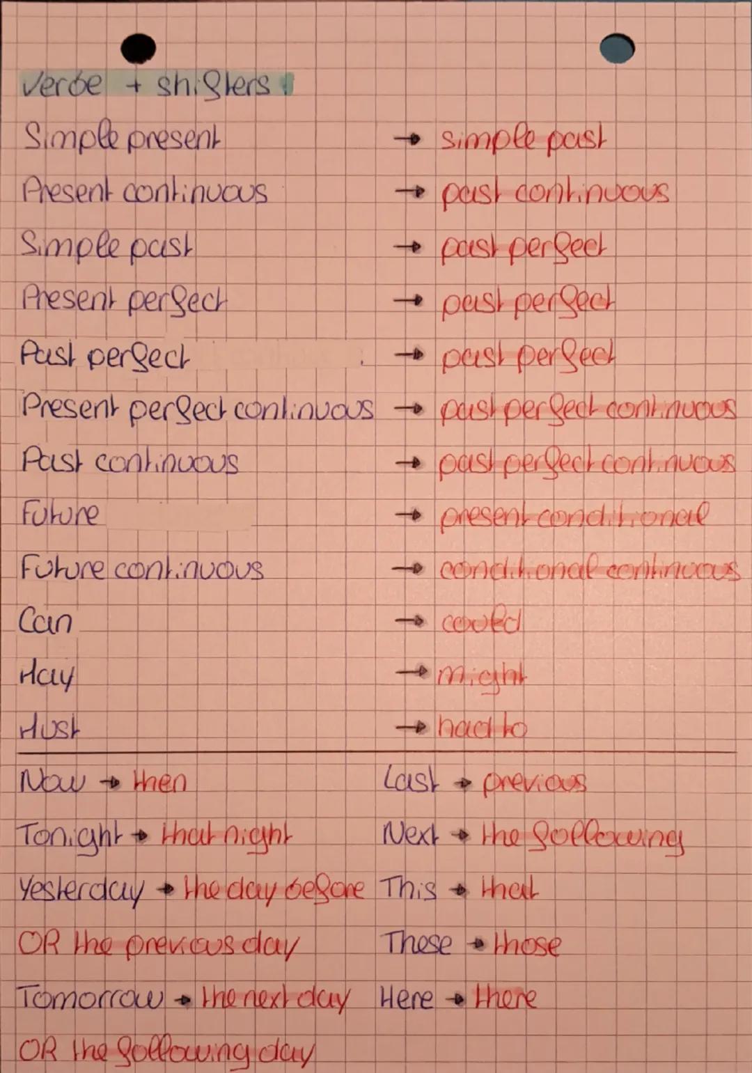 # Reported speeche M

Discours direch

4 citer 1 parole d'1
aume personne

He said: "I'm listening
to the radio".

Discoursindirect

4 rappo