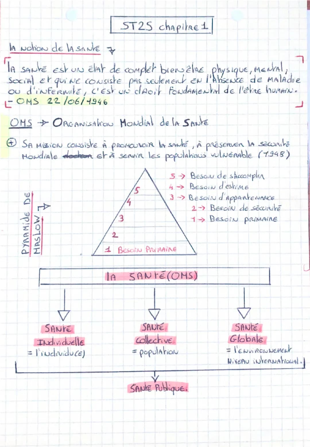 A Notion de la SANTE 7
ST25 chapitre 1
7
TA SANTÉ est un état de complet bien alae physique, MENTAL,
Social et quiNE CONSISTE PAS SEULEMENT 