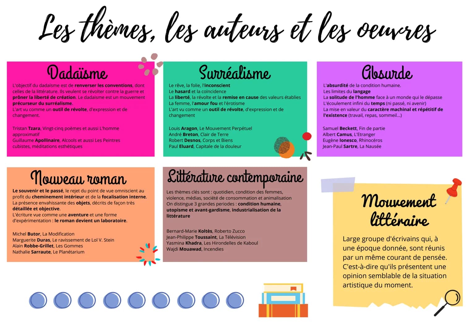 LES MOUVEMENTS LITTÉRAIRES
1500
1600
Humanisme
1490 1580
1800
Pléiade
1550 1560
Baroque Classicisme
1580 1660
1660 - 1690
1900
Symbolisme
18
