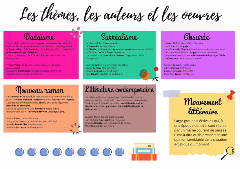 LES MOUVEMENTS LITTÉRAIRES
1500
1600
Humanisme
1490 1580
1800
Pléiade
1550 1560
Baroque Classicisme
1580 1660
1660 - 1690
1900
Symbolisme
18