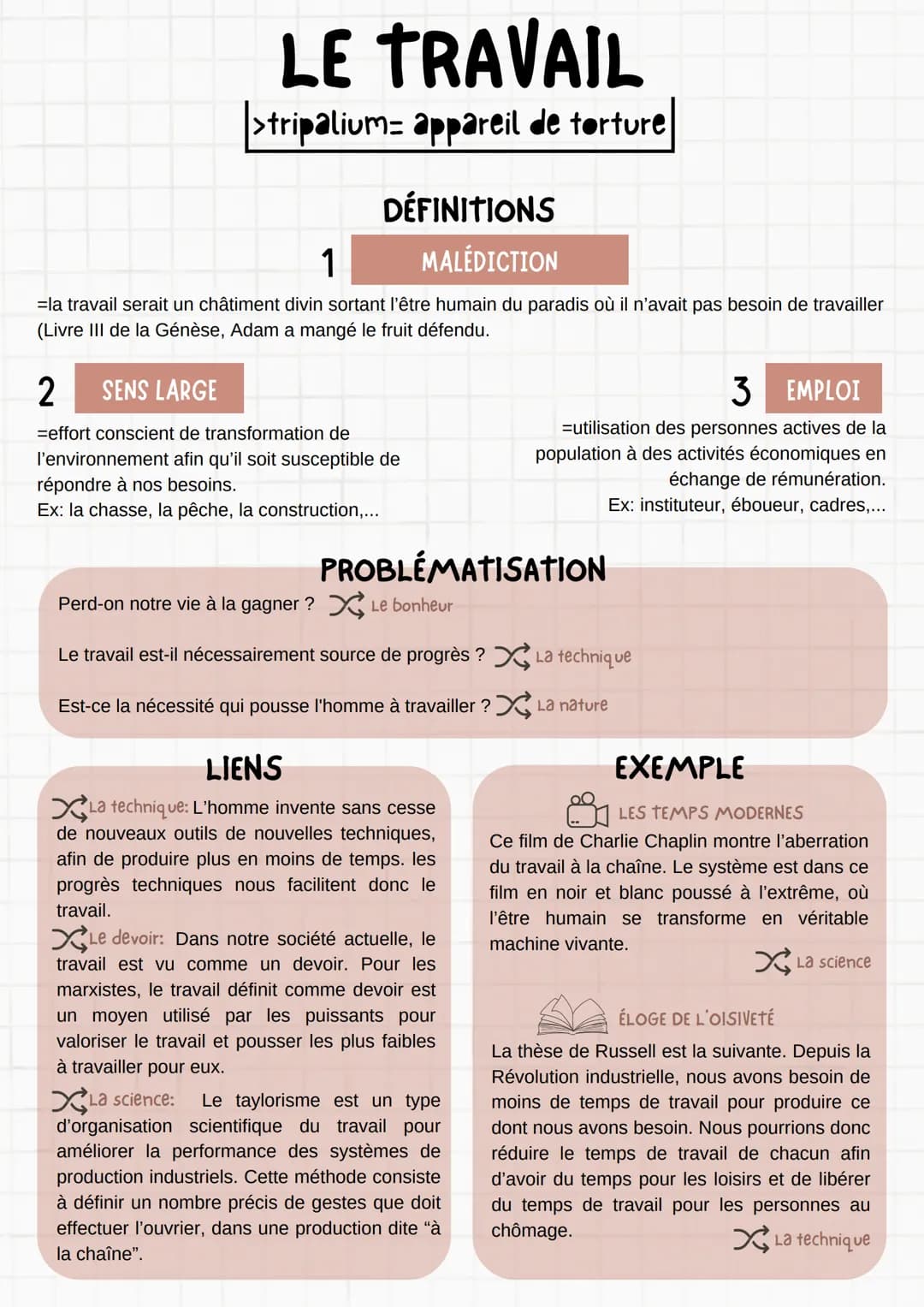 LE TRAVAIL
|>tripalium= appareil de torture
1
DÉFINITIONS
MALÉDICTION
=la travail serait un châtiment divin sortant l'être humain du paradis