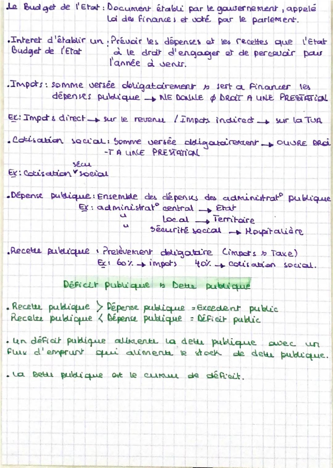 L'intervention de l'Etat
Conception de l'Etat
TOSTMG RHC
Etat gendarme: Etat Minimal qui remplit eles fonctions régaliennes :
-Police
-Justi