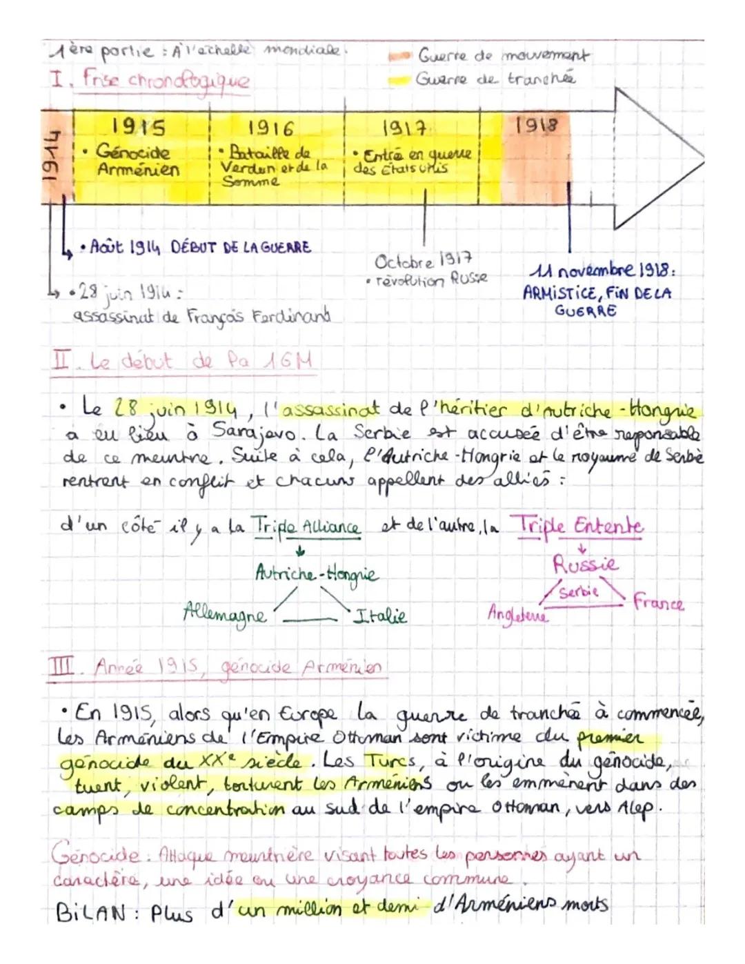 Fiche Révision Facile: Première Guerre Mondiale et Bataille de Verdun pour 3ème et CM2