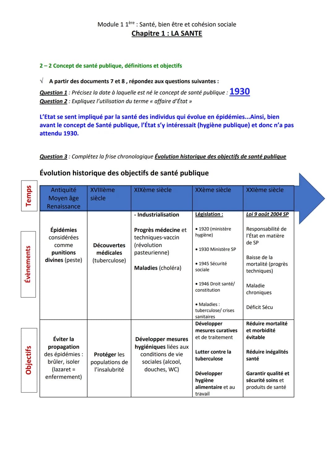 Contenu
De la santé des individus à la santé de la
population
Diversité des approches de la santé
Principales notions :
Santé, santé globale