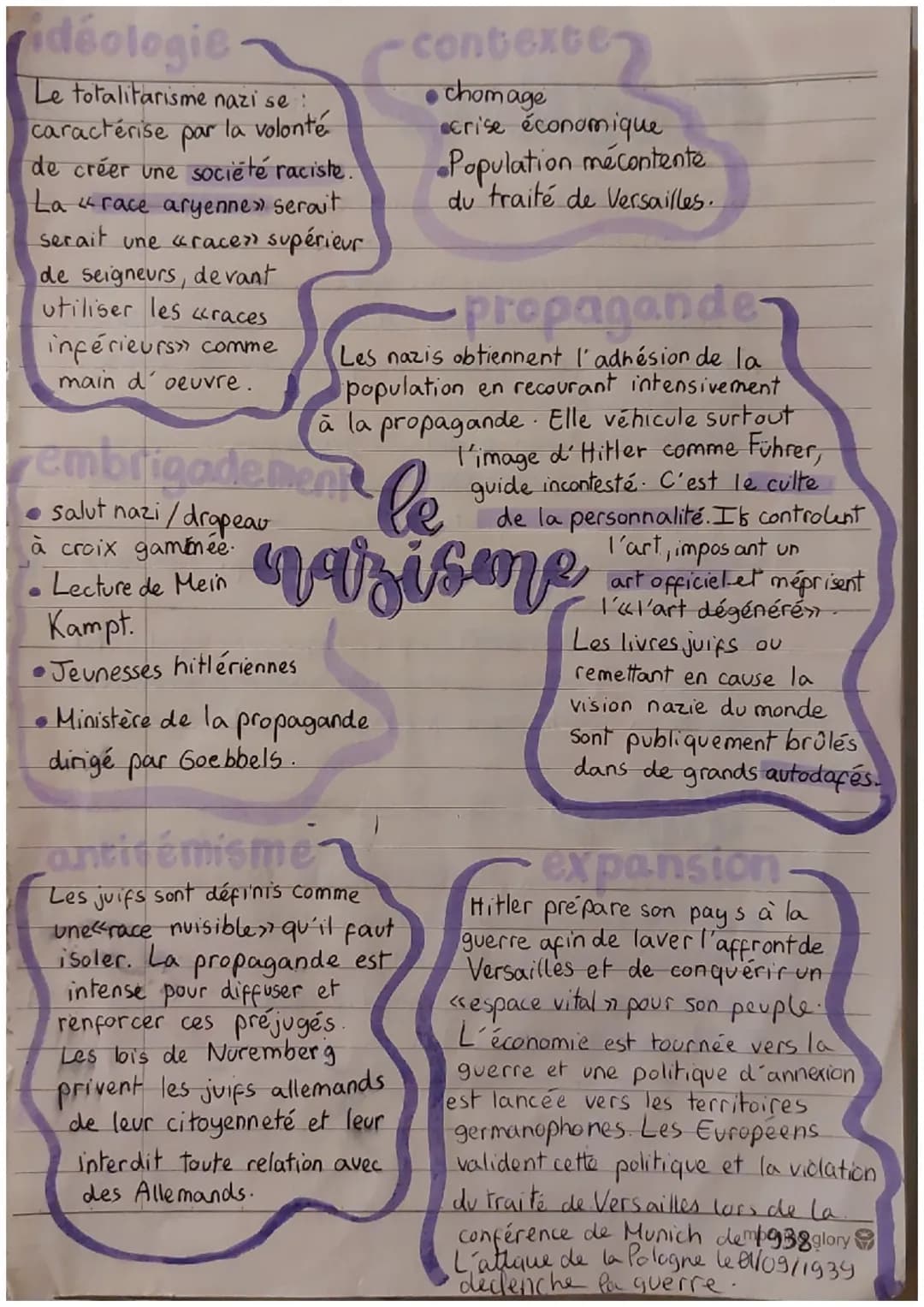 idéologie
Le totalitarisme nazi se :
caractérise la volonté
par
de créer une société raciste.
La race aryenne» serait
serait une «race» supé