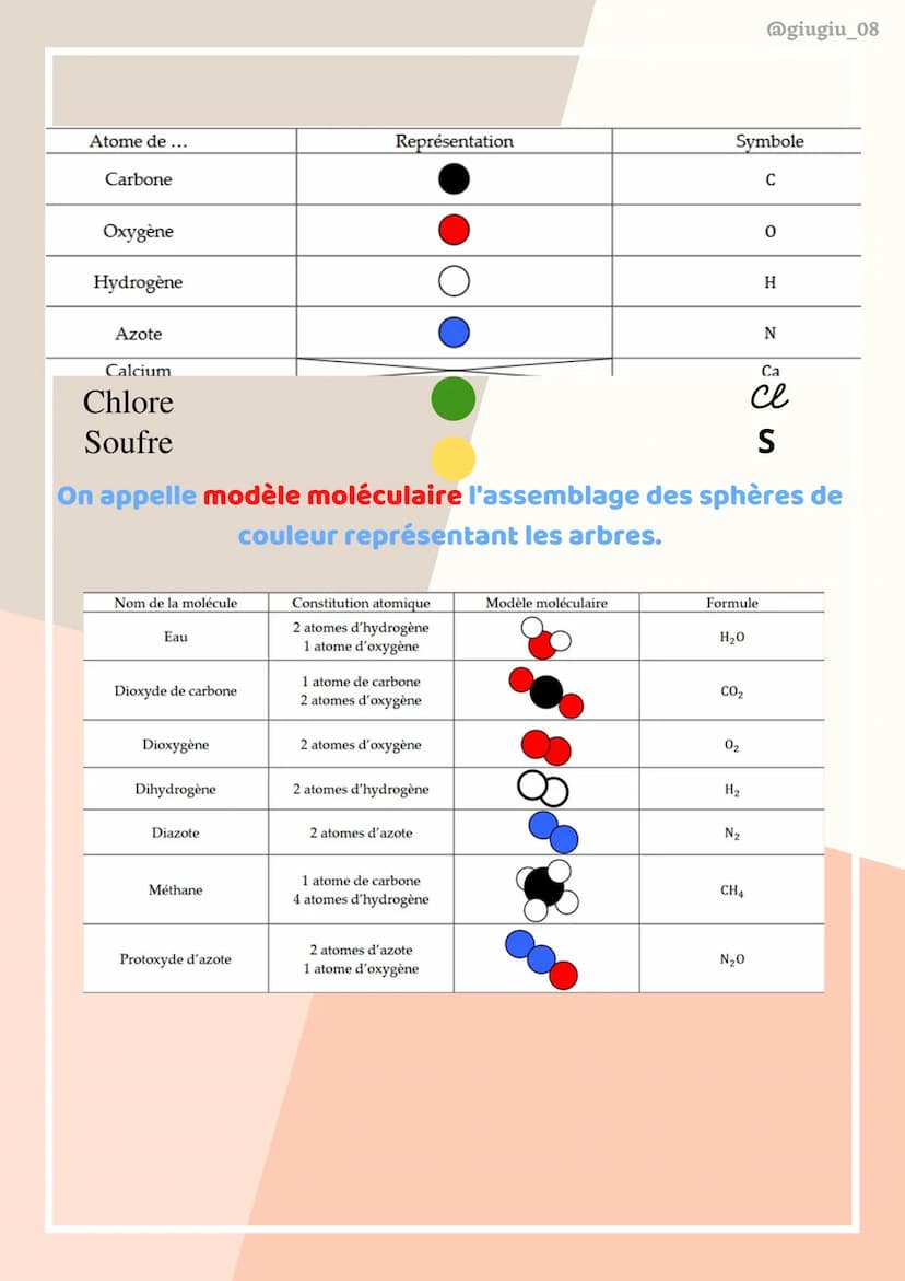 @giugiu_08
PHYSIQUE CHIMIE
QFM1. De quoi est constituée la matière ?
C'est quoi la matière ?
Tout objet qui peut être touché, transvasé, pos