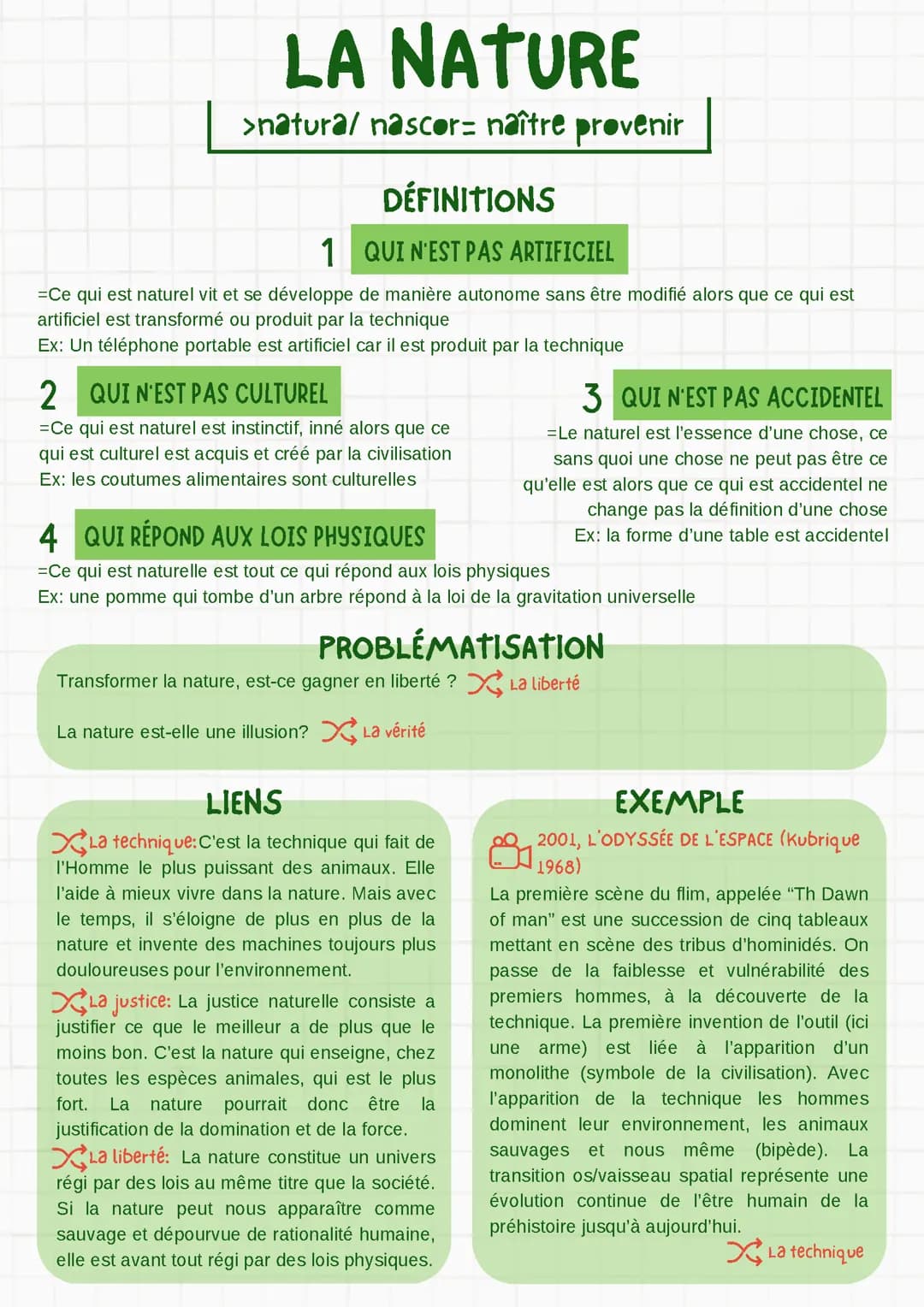 Fiche révision sur la notion de nature en philosophie