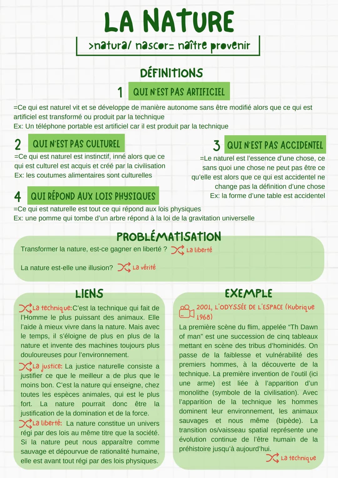 LA NATURE
>natura/ nascor= naître provenir
DÉFINITIONS
1 QUI N'EST PAS ARTIFICIEL
=Ce qui est naturel vit et se développe de manière autonom