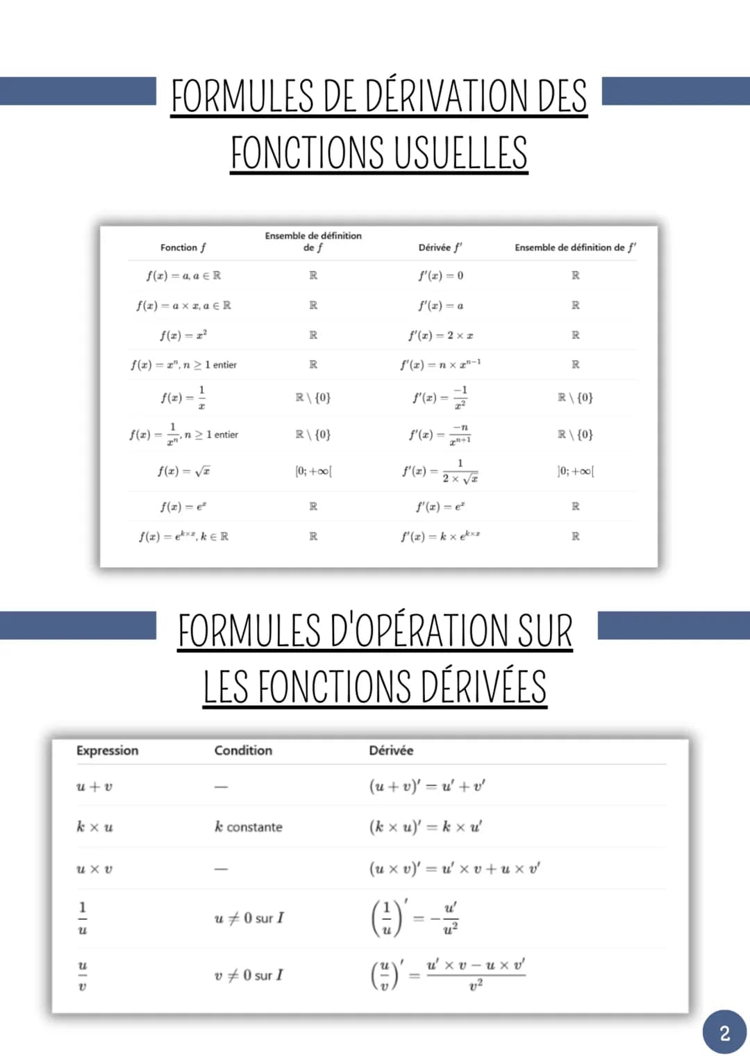 --- OCR Start ---
MATHS
CHAPITRE 3: DERIVATION ET CONVEXITÉ
FONCTION DÉRIVABLEI
Définition
On dit que la fonction est dérivable en a s'il ex