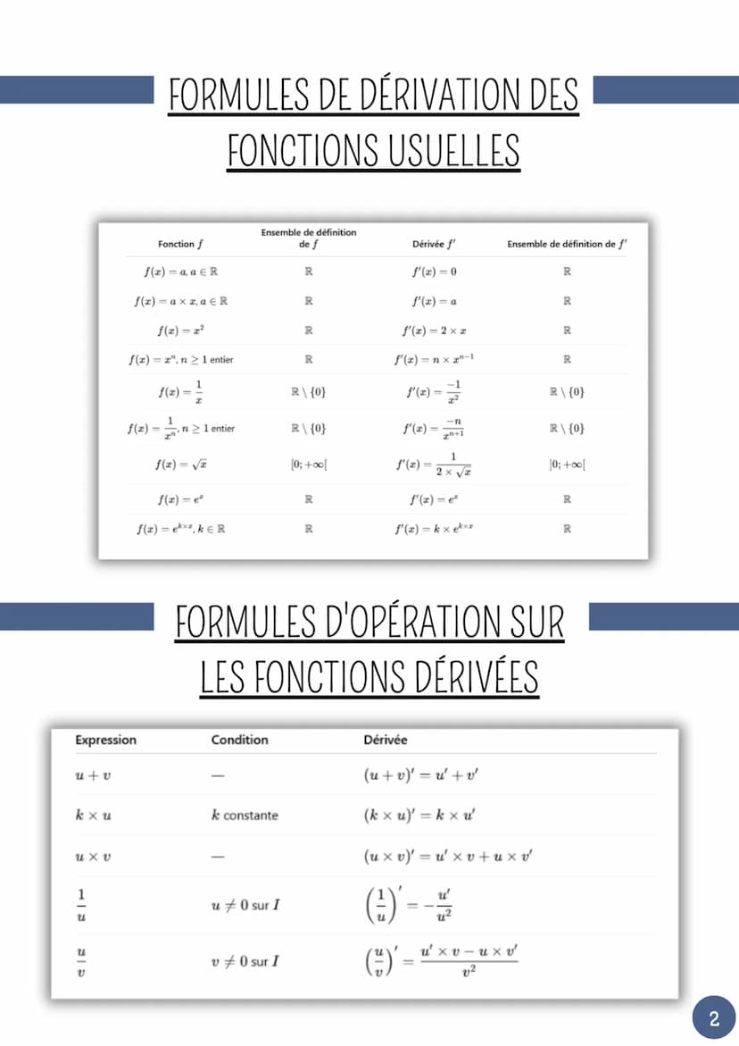 --- OCR Start ---
MATHS
CHAPITRE 3: DERIVATION ET CONVEXITÉ
FONCTION DÉRIVABLEI
Définition
On dit que la fonction est dérivable en a s'il ex