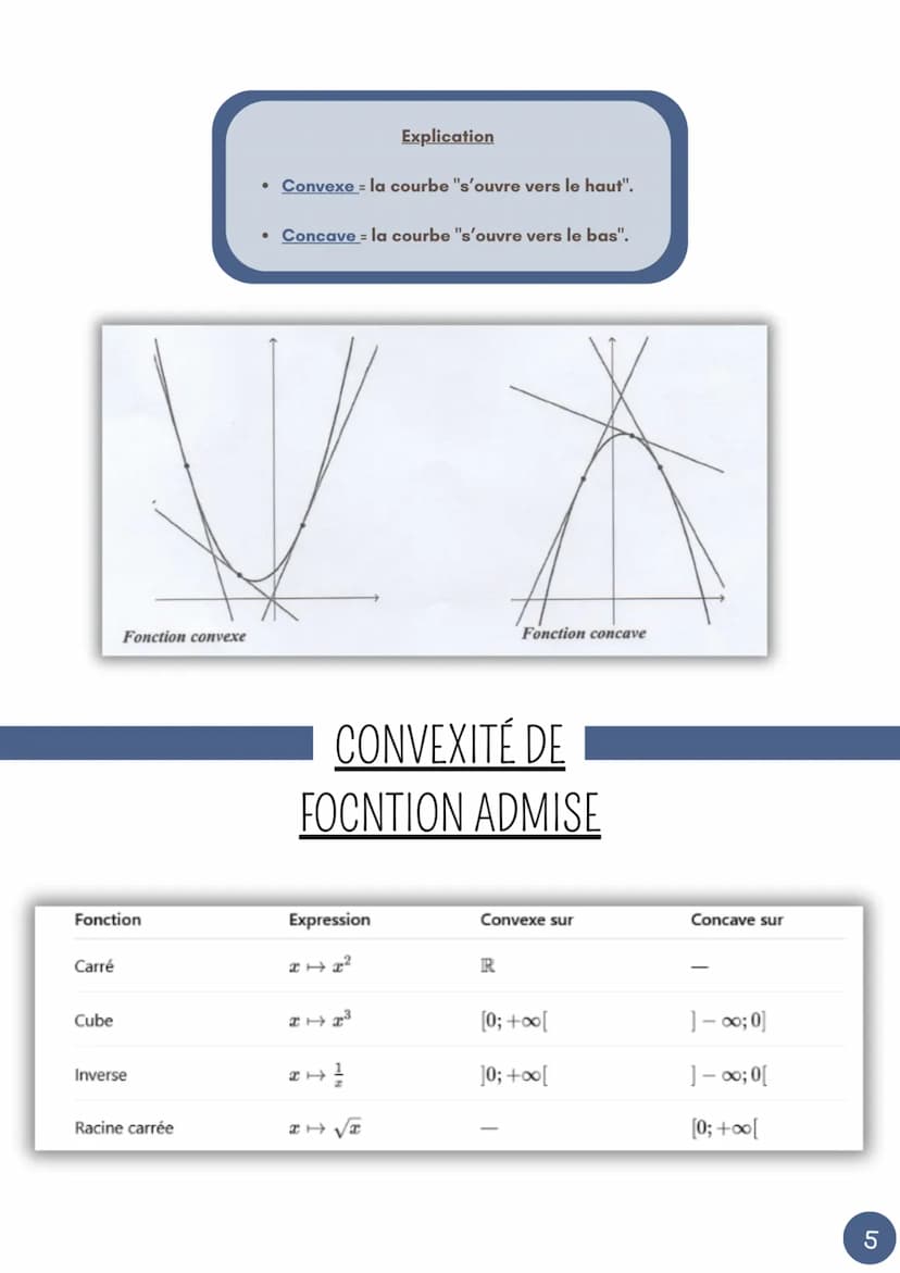 --- OCR Start ---
MATHS
CHAPITRE 3: DERIVATION ET CONVEXITÉ
FONCTION DÉRIVABLEI
Définition
On dit que la fonction est dérivable en a s'il ex