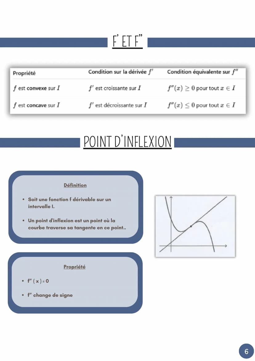 --- OCR Start ---
MATHS
CHAPITRE 3: DERIVATION ET CONVEXITÉ
FONCTION DÉRIVABLEI
Définition
On dit que la fonction est dérivable en a s'il ex
