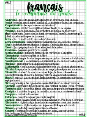 Know Le vocabulaire du théâtre thumbnail