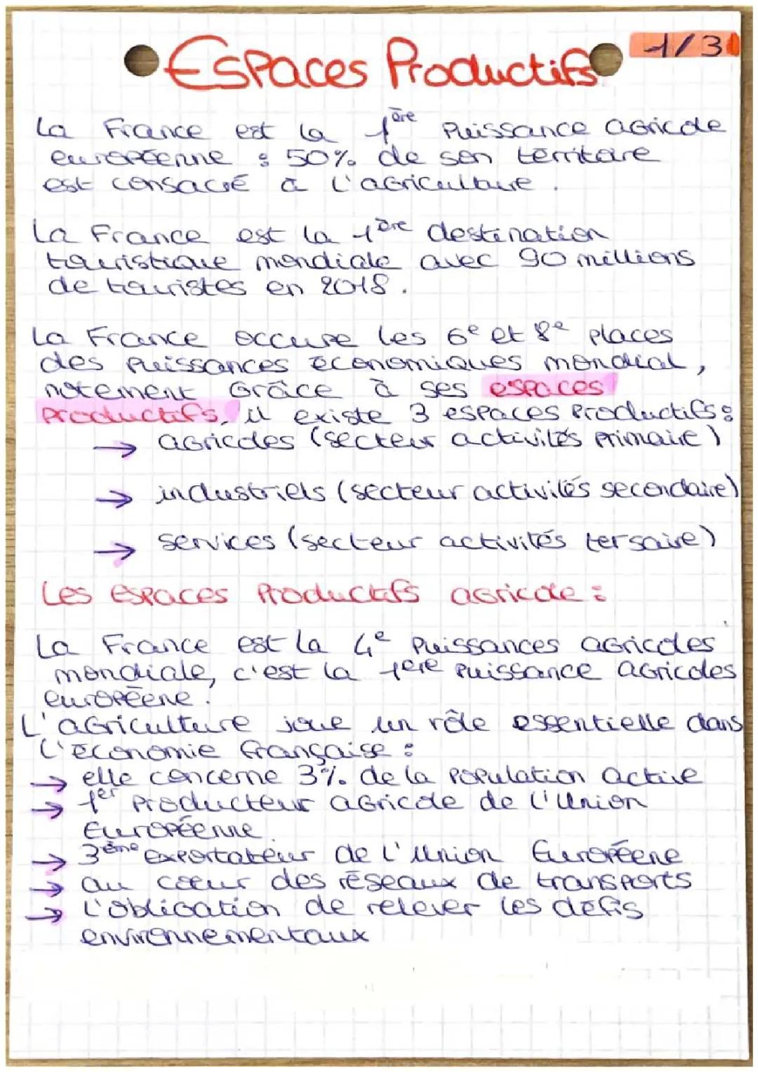 Les espaces agricoles et industriels en France 3ème - Exemples et Définition