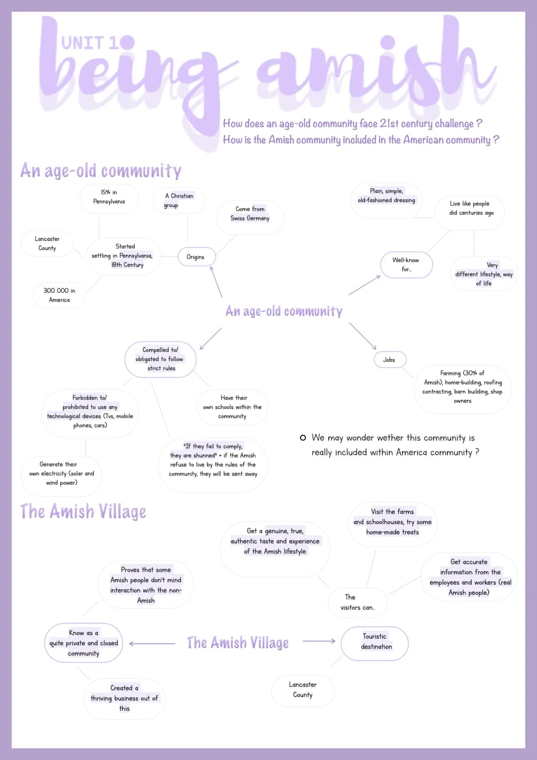 vocabulary
UNIT 1: Being Amish
authentic - authentique
background contexte, passé
Be baptised - être baptisé
be compelled to - être obligé
b