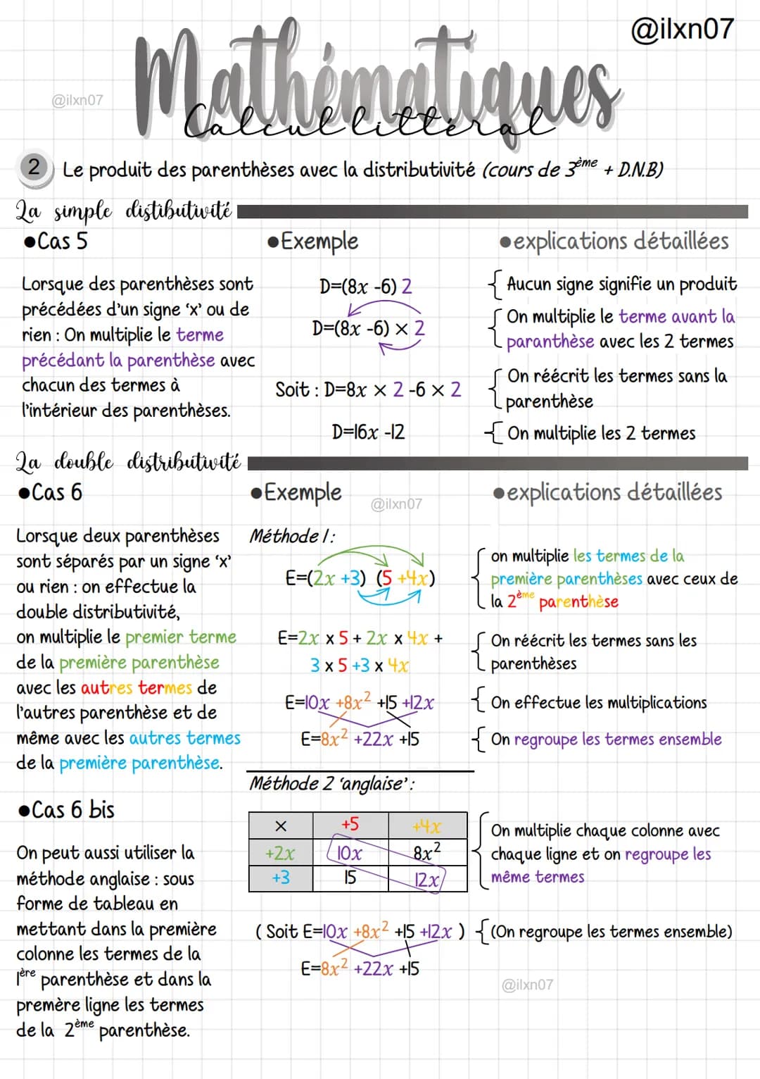 Mathématiques
2 Le produit des parenthèses avec la distributivité (cours de 3ème + D.N.B)
2a simple distibutivité
Cas 5
@ilxn07
Lorsque des 