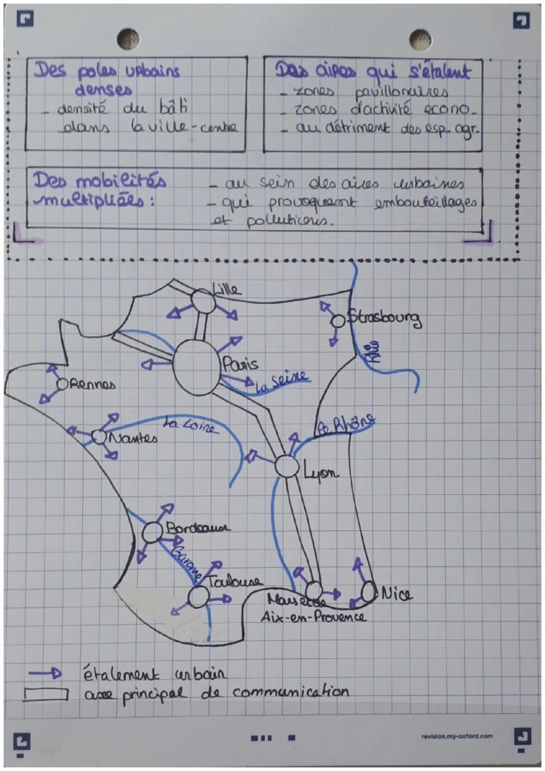 # BREVET

GeoGraphcie

Les aines URBAINES :

etalement urbain = périurbanisation (conséquence)

354 aimes URBAINES = 90% de la POPULATION

P