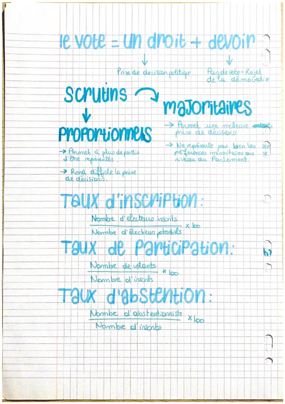 Ses

Affaire
voter, Une
Individuelle ou
Collective?

→Tout citoyen français dont le casier judiciaire l'autorive
peut voter

→ Depuis 1980: 