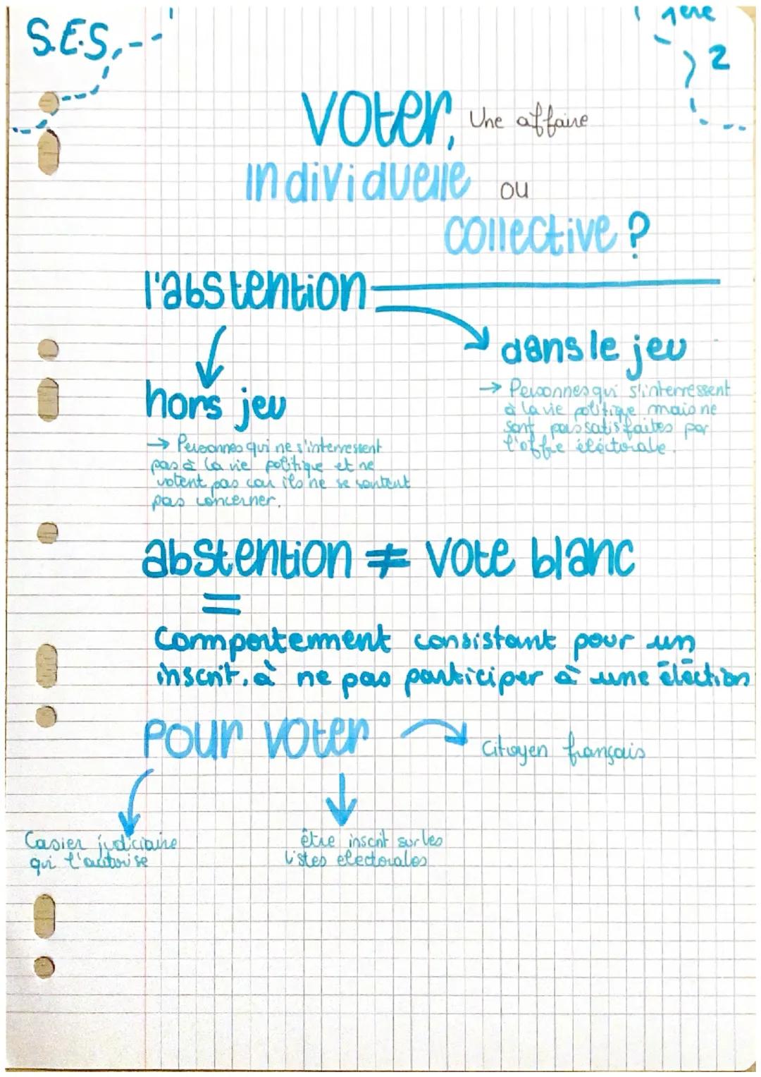 Ses

Affaire
voter, Une
Individuelle ou
Collective?

→Tout citoyen français dont le casier judiciaire l'autorive
peut voter

→ Depuis 1980: 