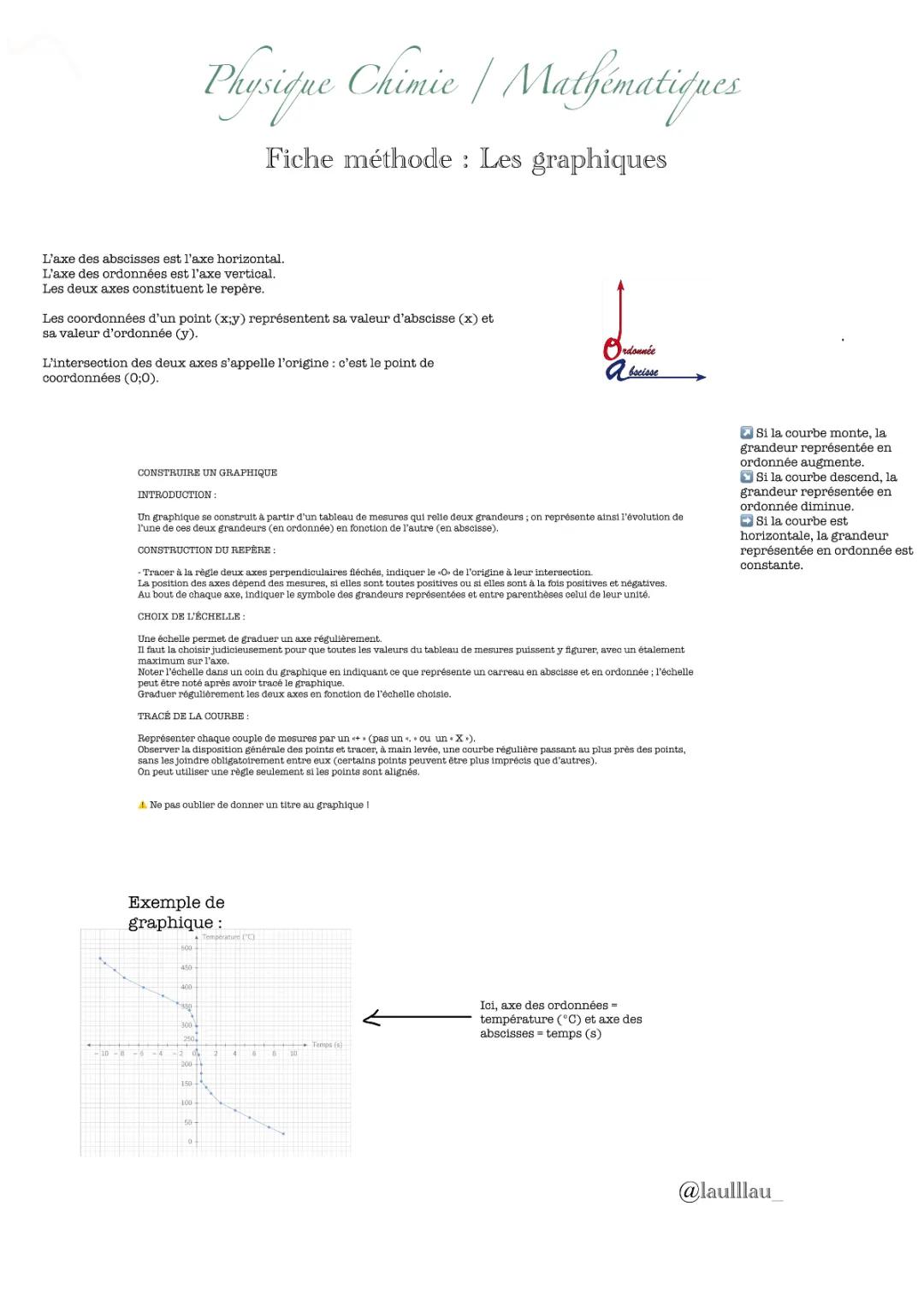 Tracer des Graphiques Physique Chimie 📊 pour les Classes 4ème à 6ème