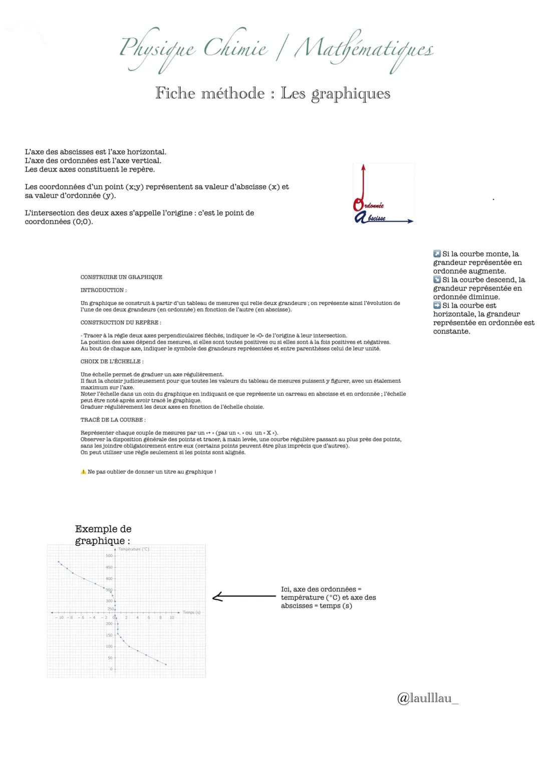 L'axe des abscisses est l'axe horizontal.
L'axe des ordonnées est l'axe vertical.
Les deux axes constituent le repère.
Physique Chimie / Mat