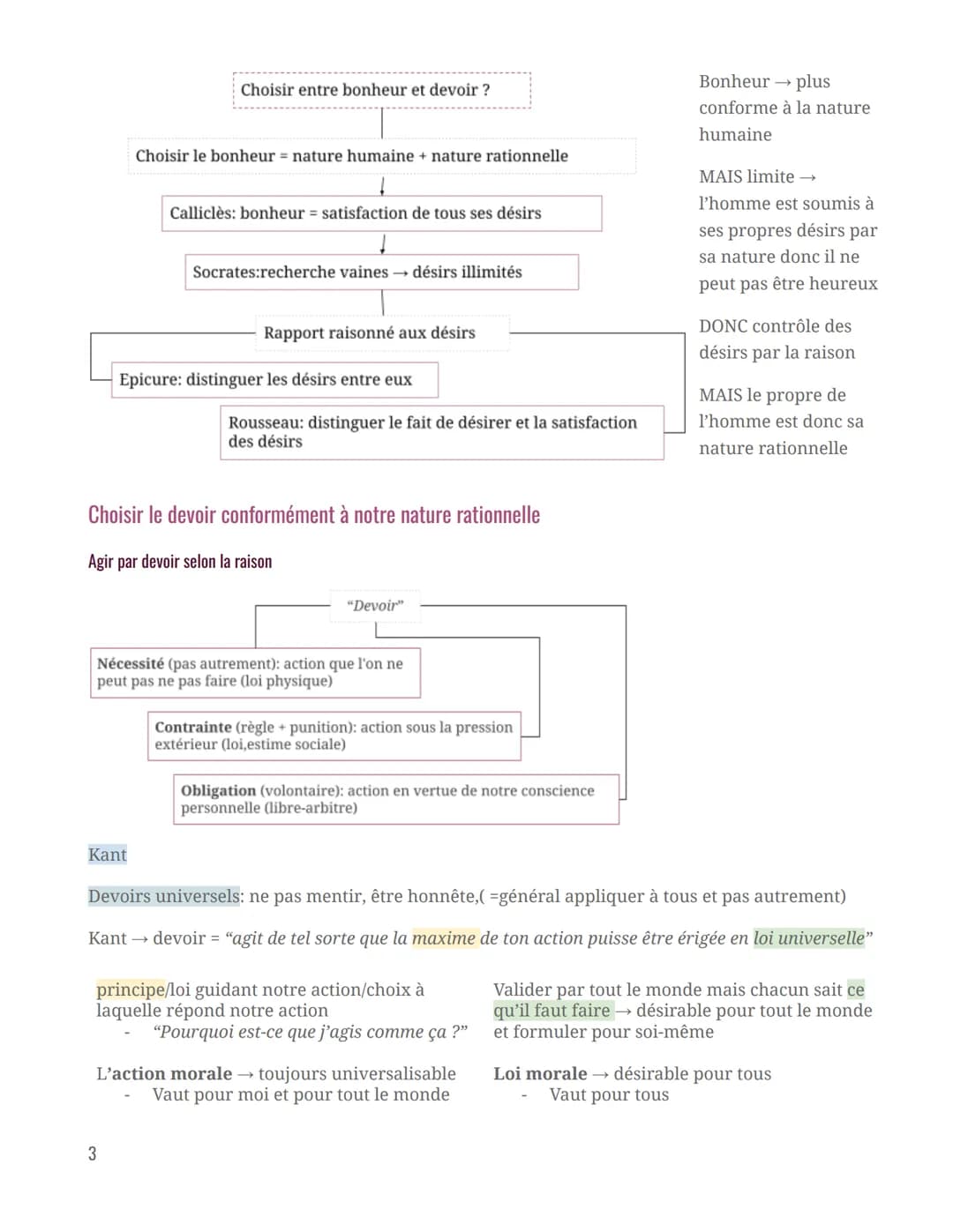 Intro
Philosophie
Le devoir est-il un obstacle au bonheur ?
Bonheur
Pour lui-même →fin en soi = but
ultime
Fin individuelle
Devoir
Conflit r
