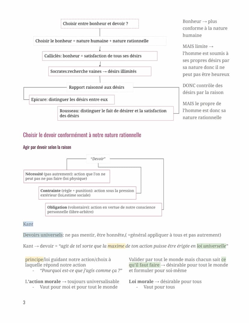 Intro
Philosophie
Le devoir est-il un obstacle au bonheur ?
Bonheur
Pour lui-même →fin en soi = but
ultime
Fin individuelle
Devoir
Conflit r