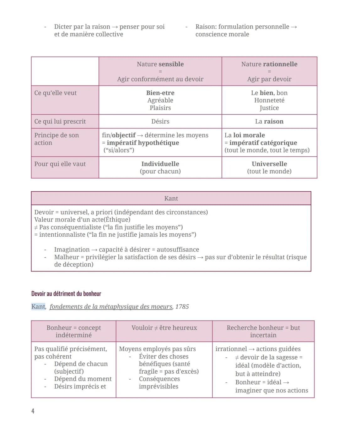Intro
Philosophie
Le devoir est-il un obstacle au bonheur ?
Bonheur
Pour lui-même →fin en soi = but
ultime
Fin individuelle
Devoir
Conflit r