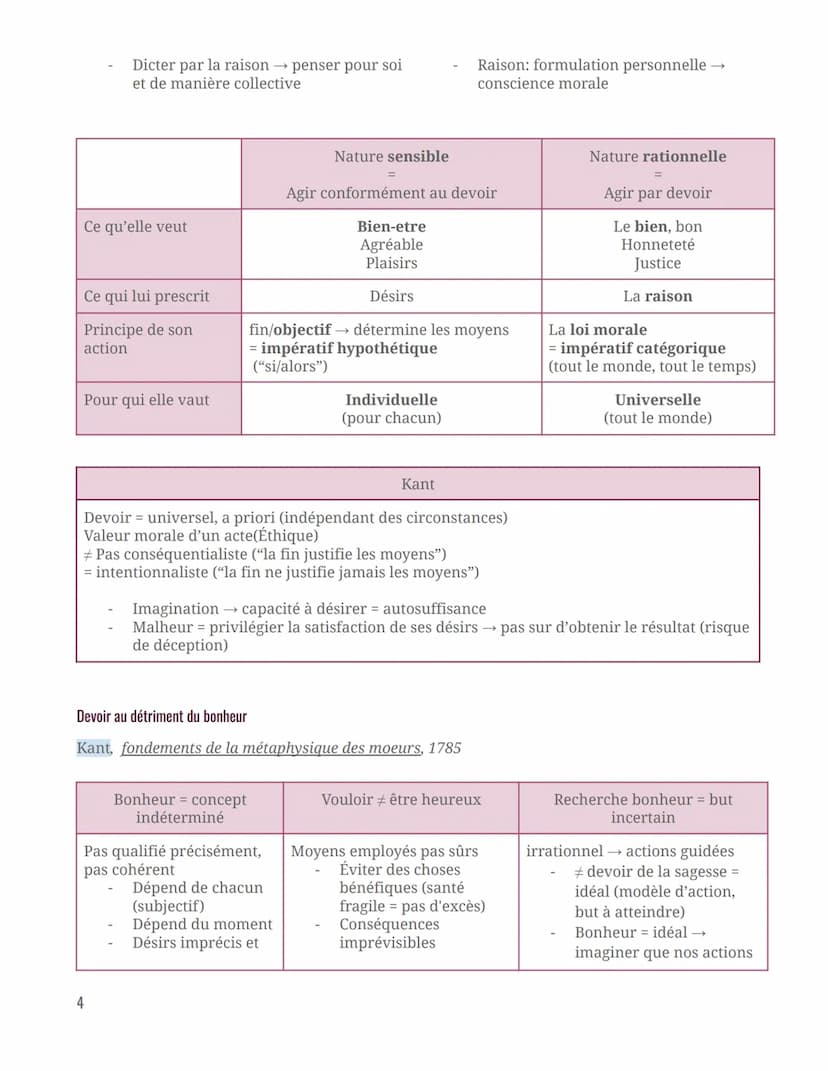 Intro
Philosophie
Le devoir est-il un obstacle au bonheur ?
Bonheur
Pour lui-même →fin en soi = but
ultime
Fin individuelle
Devoir
Conflit r