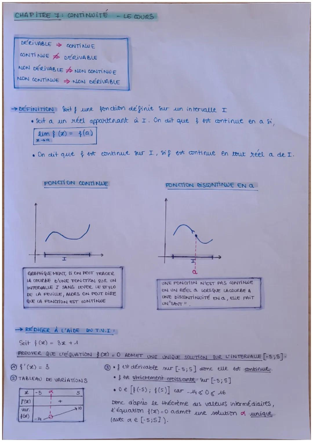 CHAPITRE 7: CONTINUITÉ - LE COURS

DÉRIVABLE $\rightarrow$ CONTINUE
CONTINUE $\nRightarrow$ DERIVABLE

NON DERIVABLE $\nRightarrow$ NON CONT