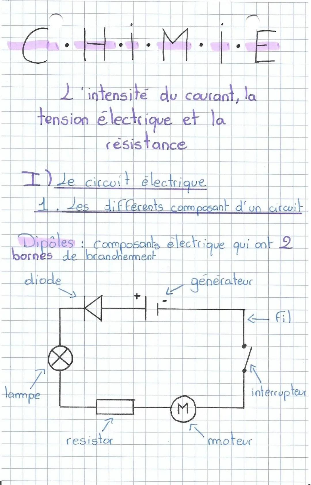 CHIMIE
2 intensité du courant, la
tension électrique et la
resistance
I) de circuit électrique
14. Les differents composant d'un circuit
Dip