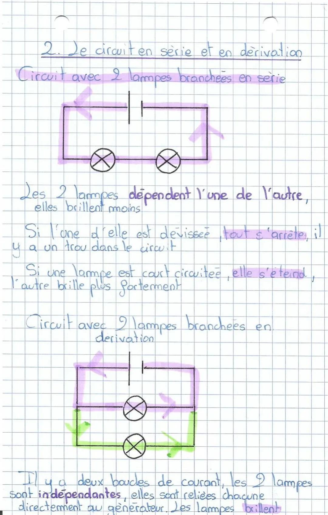CHIMIE
2 intensité du courant, la
tension électrique et la
resistance
I) de circuit électrique
14. Les differents composant d'un circuit
Dip