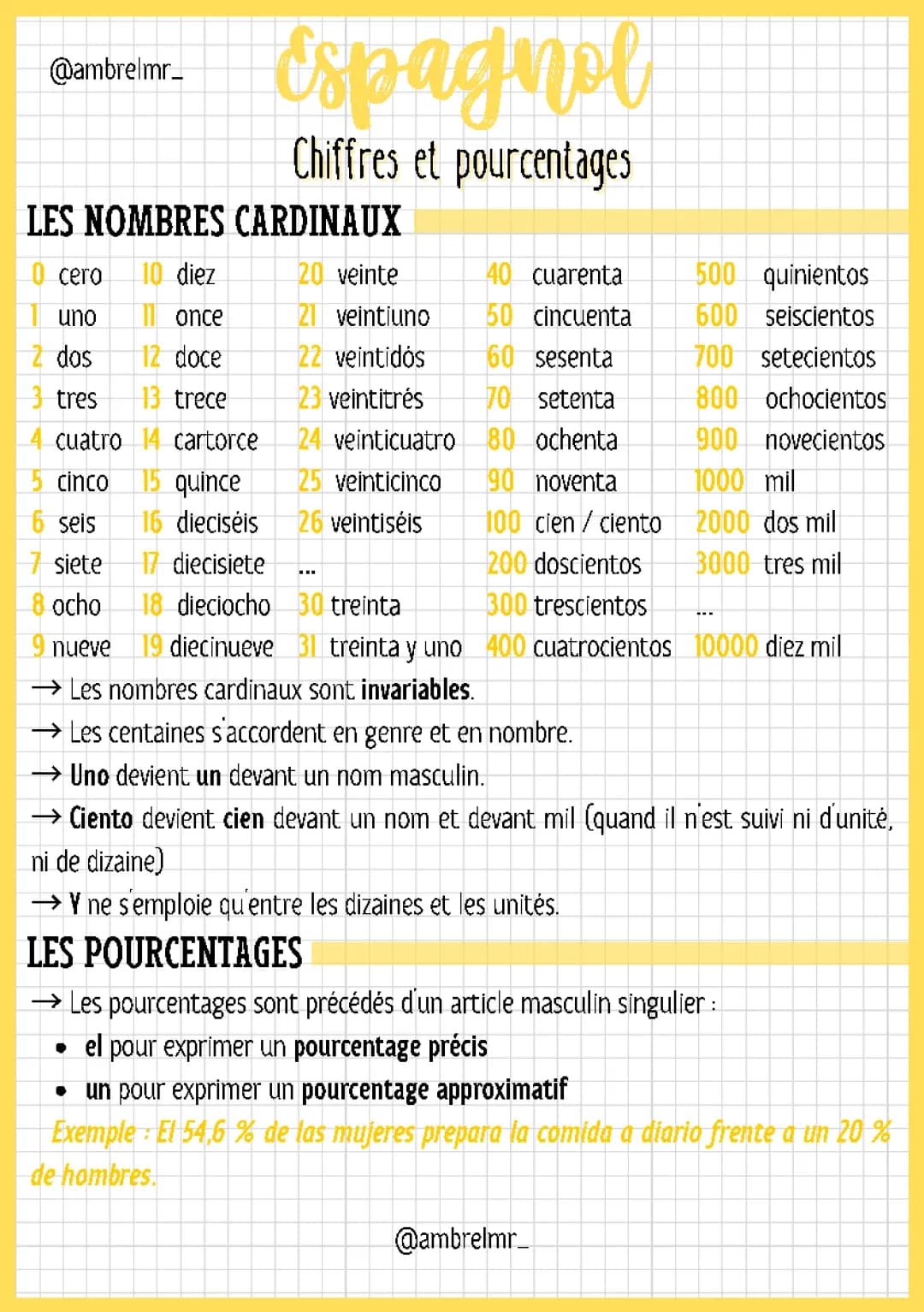 Apprends les nombres en espagnol et les pourcentages faciles