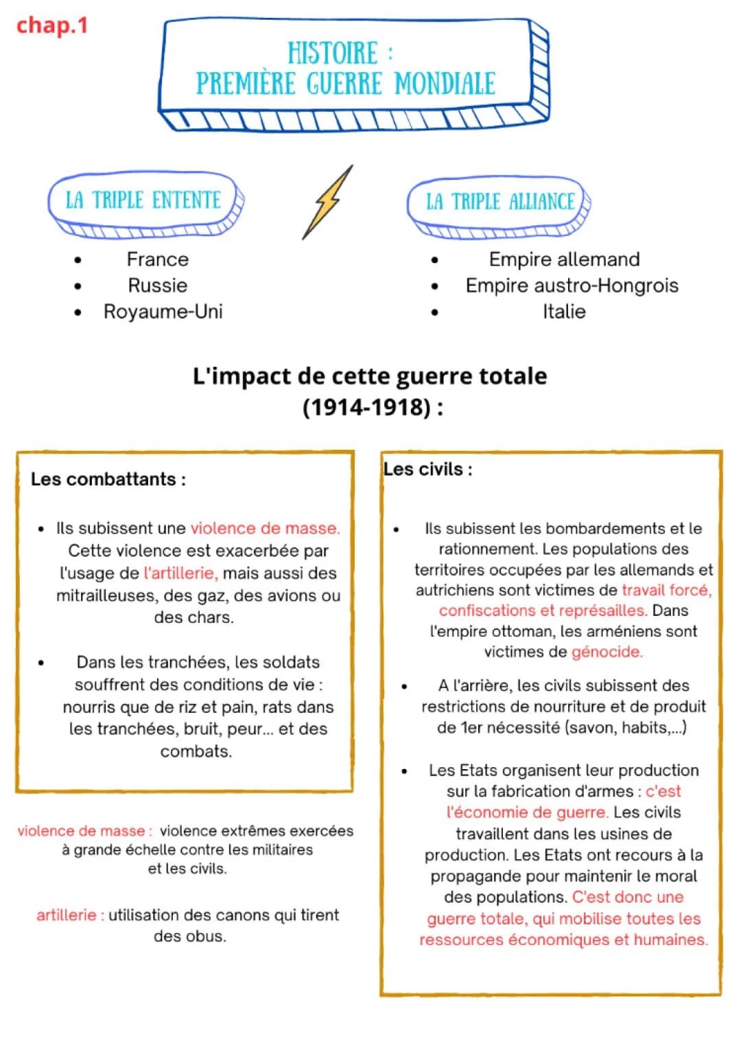 guerre totale 