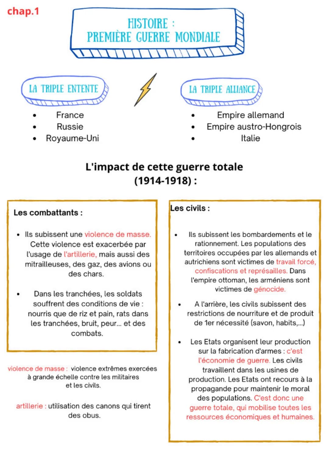 chap.1
LA TRIPLE ENTENTE
●
HISTOIRE :
PREMIERE GUERRE MONDIALE
France
Russie
Royaume-Uni
Les combattants :
• Ils subissent une violence de m