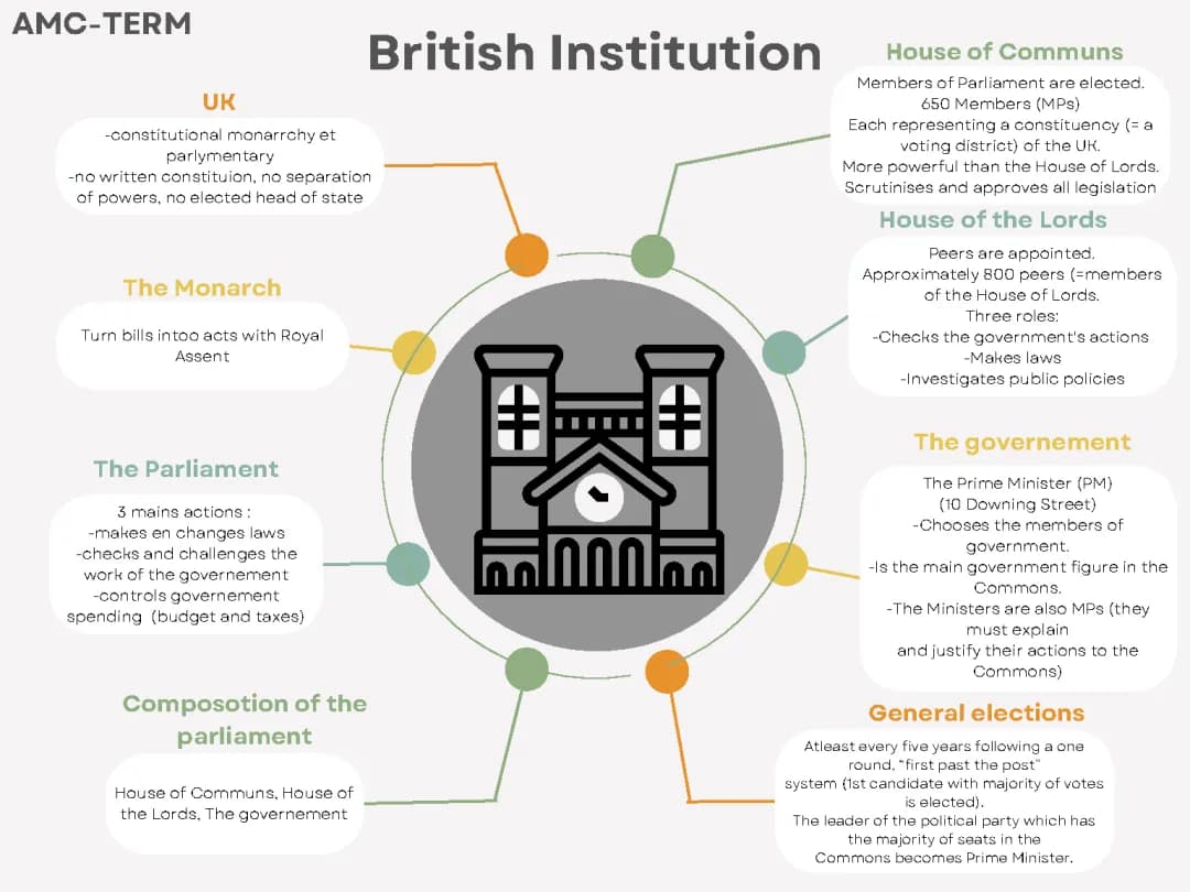 Everything You Need to Know About the British Monarchy: Pros and Cons, History, and Government