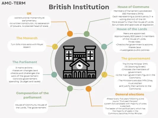 Know THE BRITISH INSTITUTION thumbnail