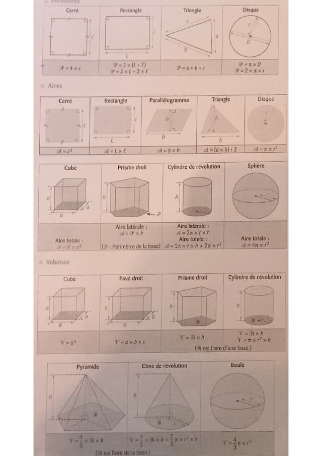 Know Formule aires, périmètres et volumes (math)  thumbnail