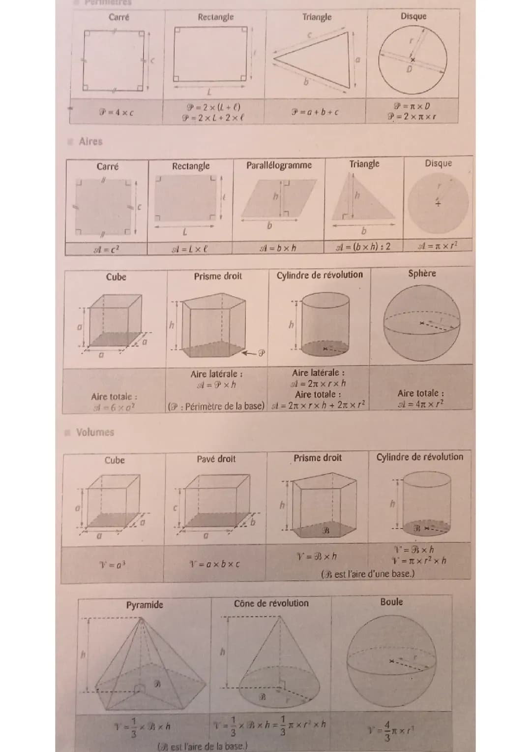 Formule aires, périmètres et volumes (math) 