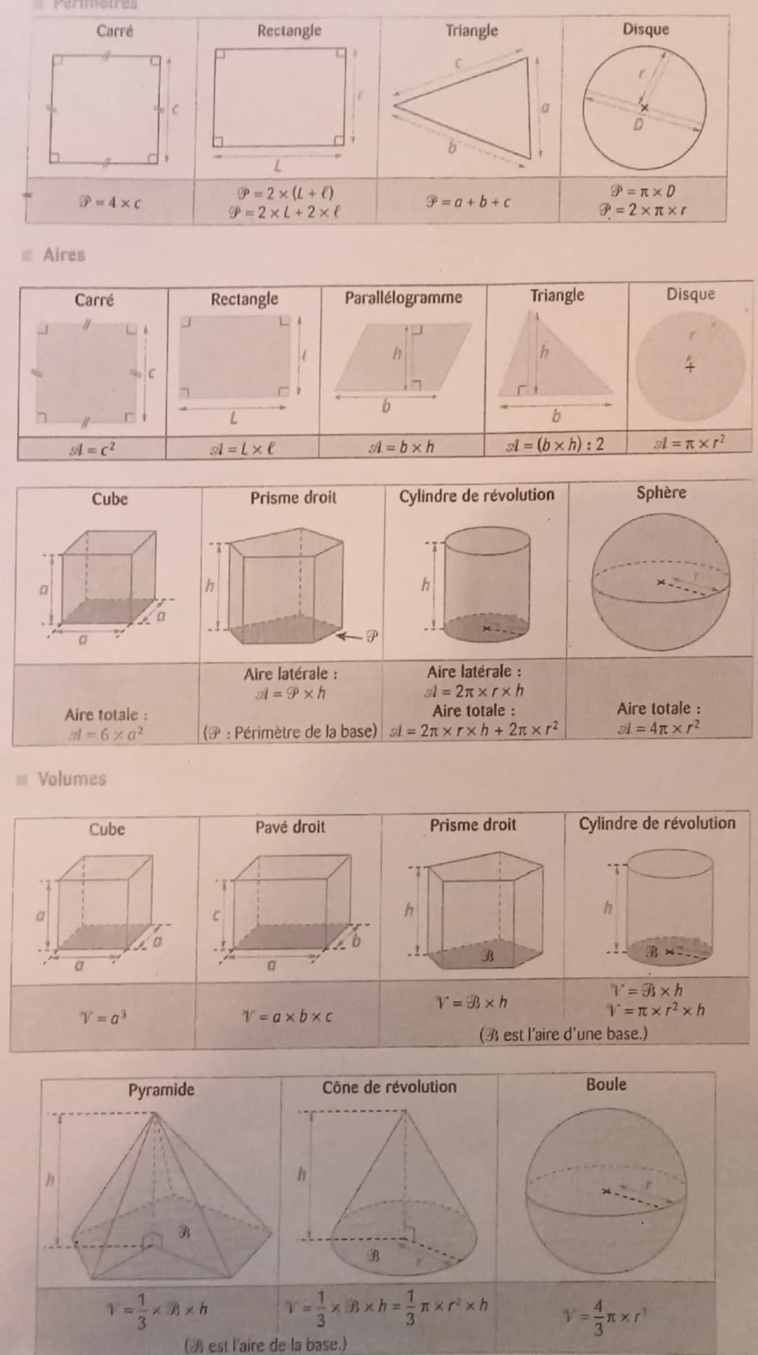 Permetres
Carré
Rectangle
Triangle
Disque
.
L
P=4xc
9=2× (1+0)
P=2xL+2×
P=a+b+c
P =лxD
P=2××г
Aires
Carré
Rectangle
Parallelogramme
Triangle