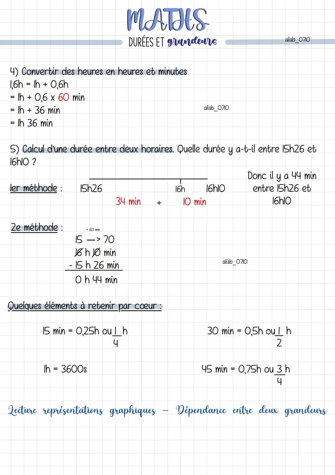 Conversion de durées
À savoir:
I min = 60s
alisb_0710
Méthodes :
Ih = 60 min
=
=
- 120 min + 23 min
143 min
MATHS
DURÉES ET grandeurs
I jour