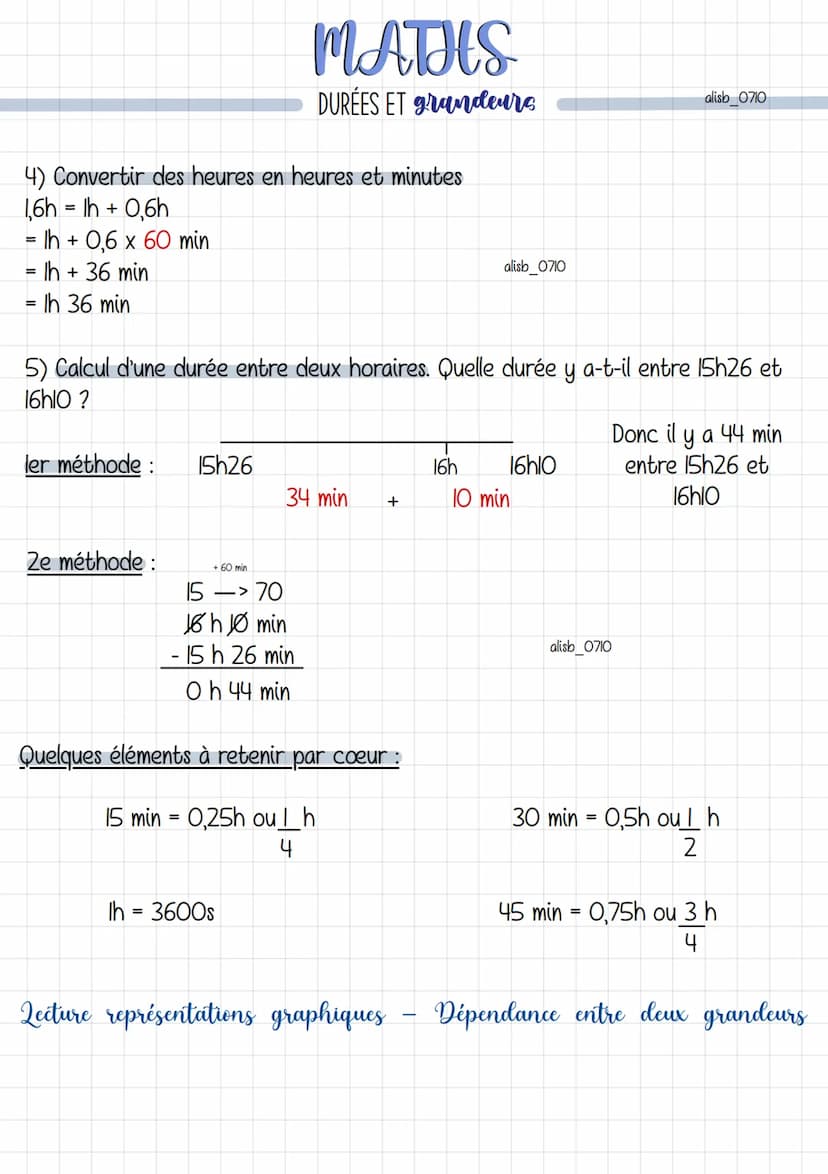 Conversion de durées
À savoir:
I min = 60s
alisb_0710
Méthodes :
Ih = 60 min
=
=
- 120 min + 23 min
143 min
MATHS
DURÉES ET grandeurs
I jour