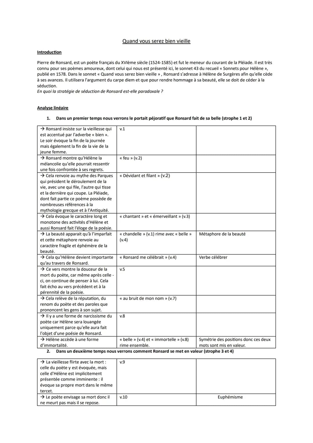Analyse Quand vous serez bien vieille PDF avec figures de style